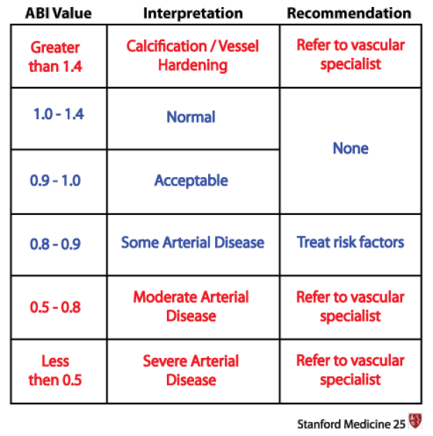 abi-index-chart-amulette