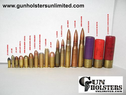 Ammo Size Chart Photo Ammunition Chart: .GunHolstersUnlimited 