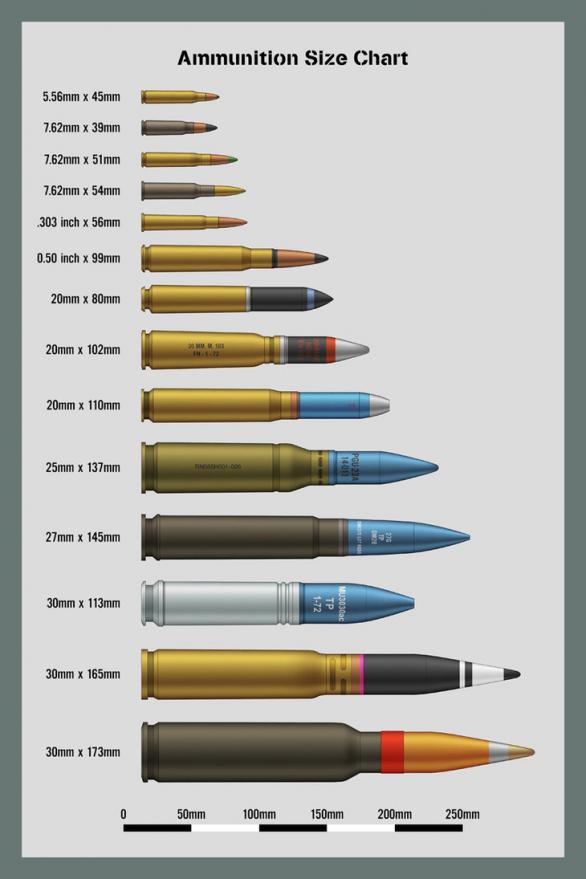 Ammunition Size Chart by WS Clave on DeviantArt