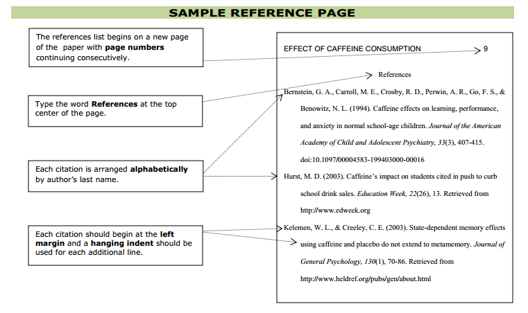 Apa deals cite purdue