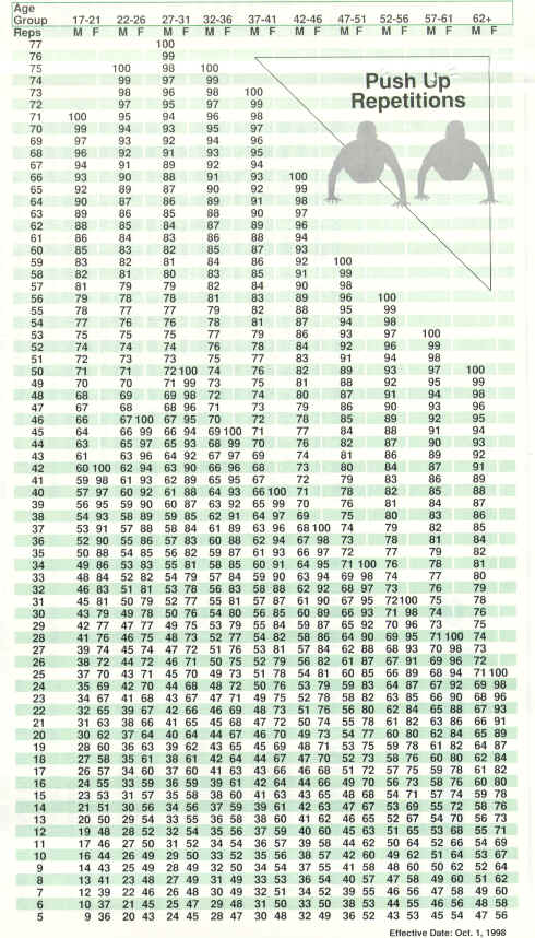 Apft Score Chart | amulette