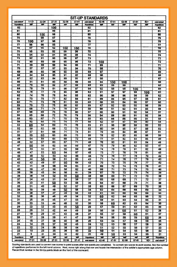 Apft Score Chart | amulette