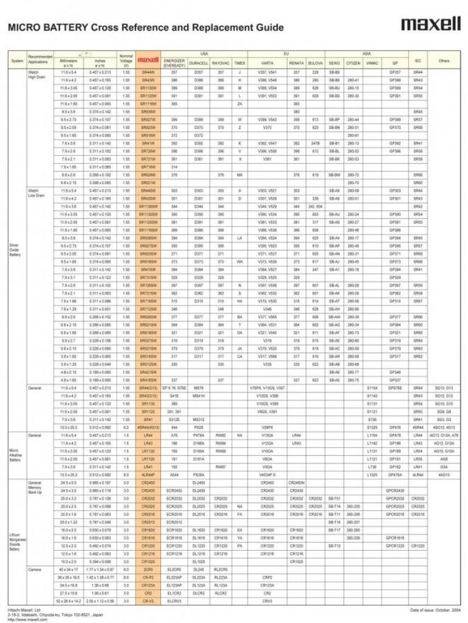 batteries-group-sizes-charts-my-xxx-hot-girl