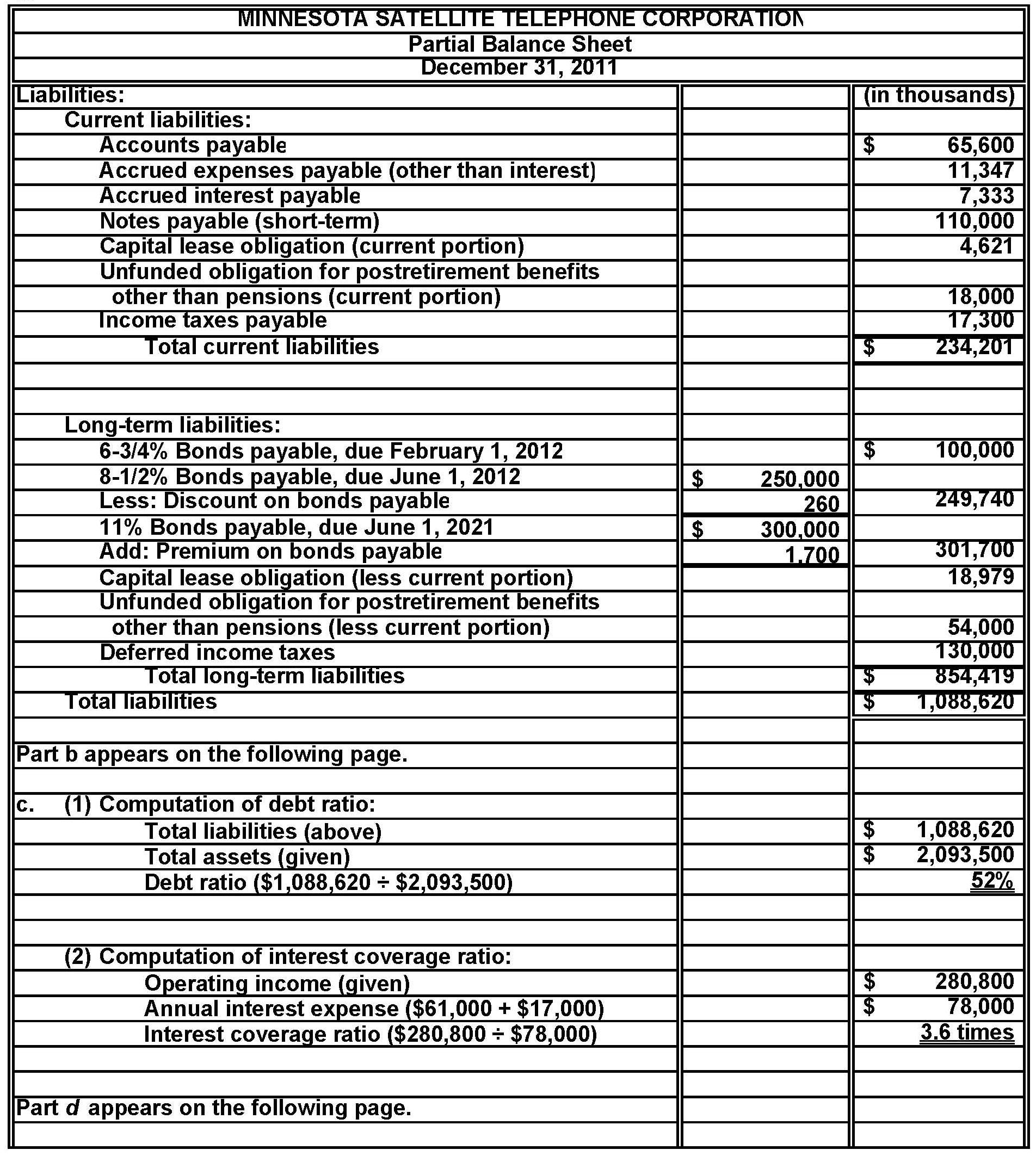 Bond Sinking Fund On Balance Sheet Amulette