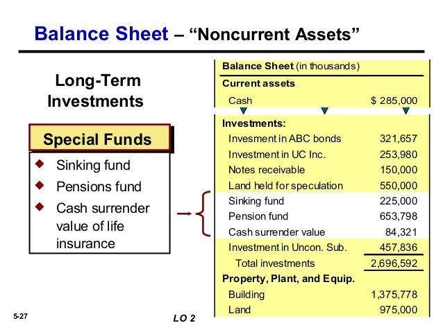 Bond Sinking Fund On Balance Sheet Amulette