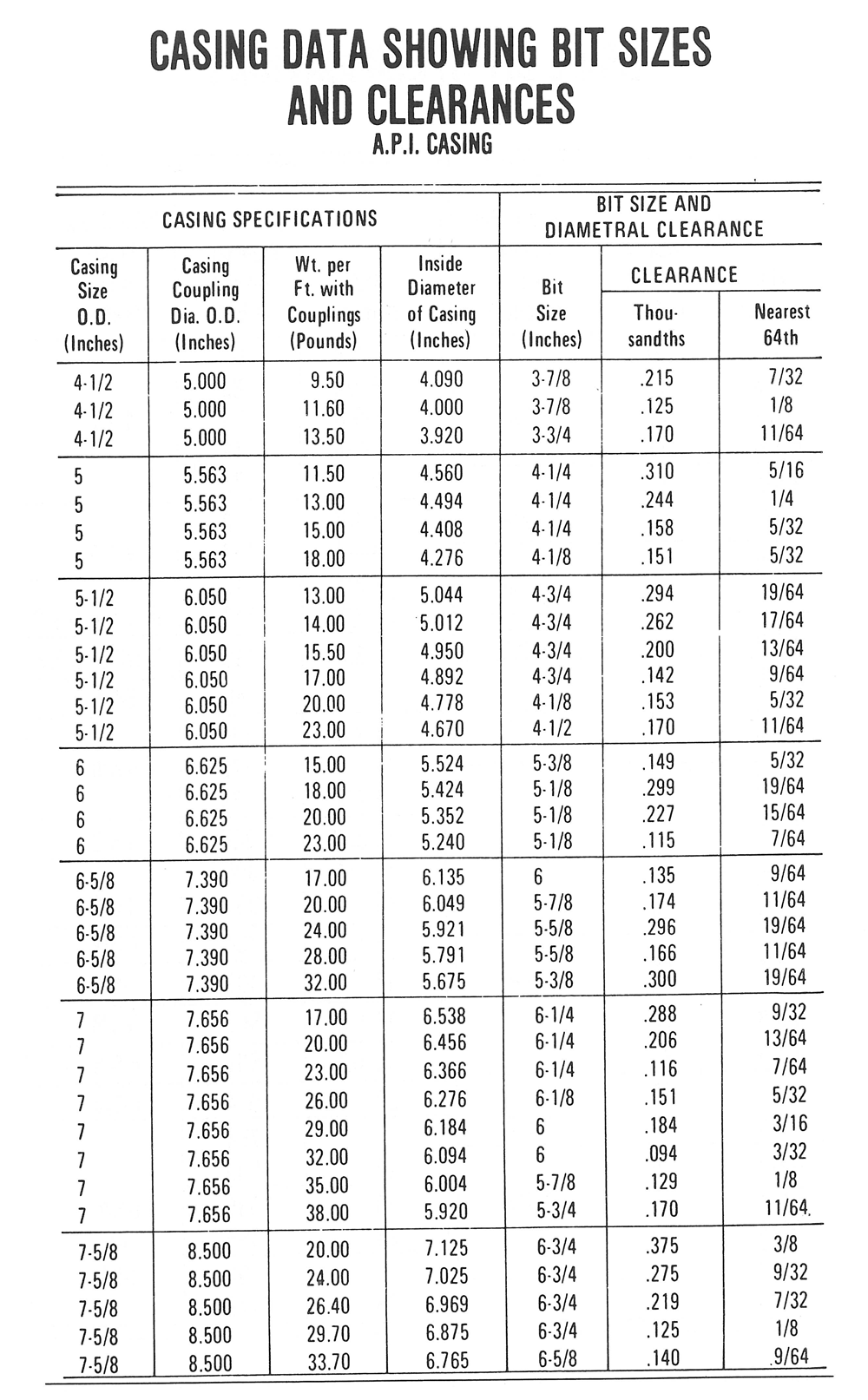 Casing Sizes Amulette 3997