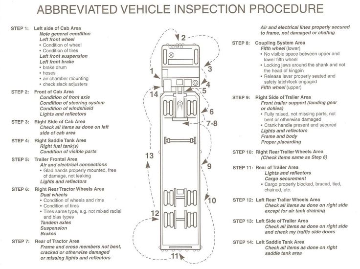 Cdl Pre Trip Inspection Diagram Amulette