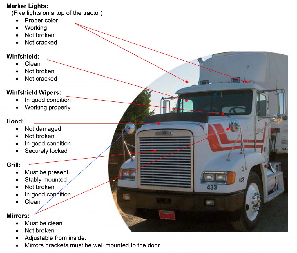 Cdl Pre Trip Inspection Diagram Amulette