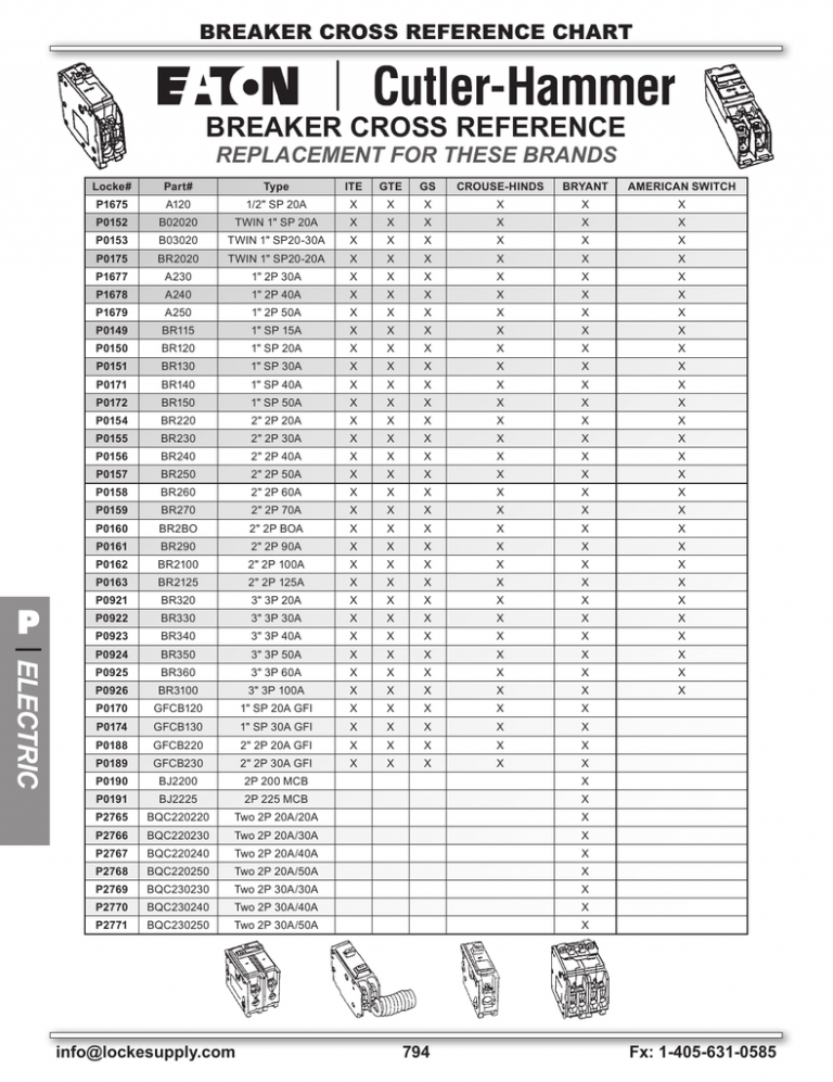 circuit-breaker-cross-reference-chart-amulette