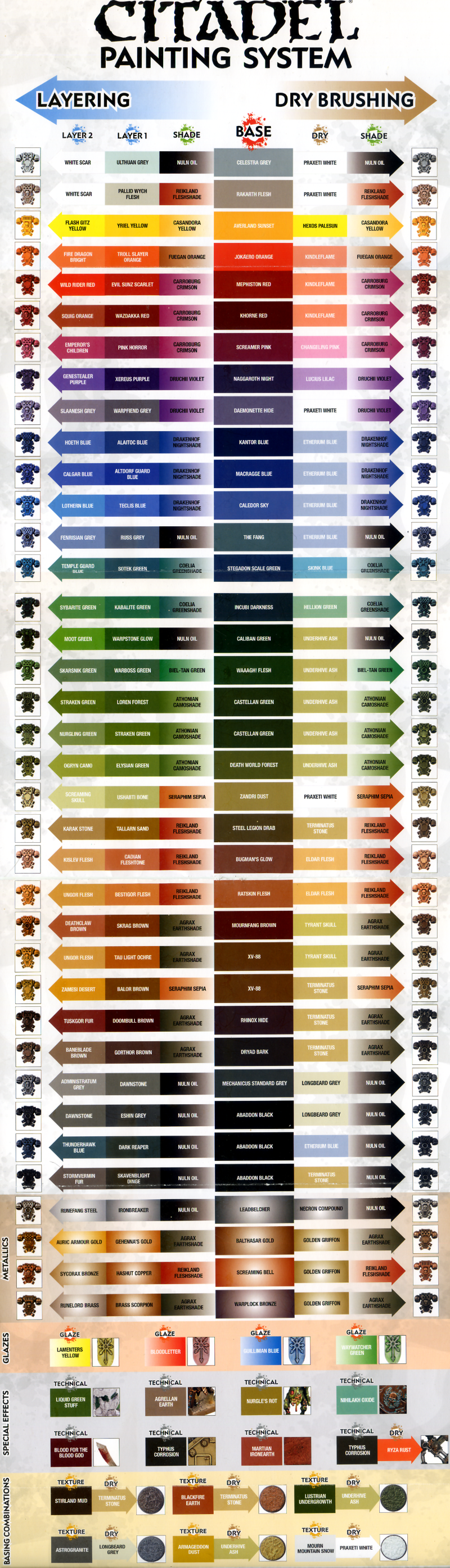 Citadel Paints Color Conversion Chart