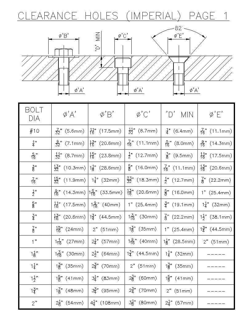 bolt-dimensions-drill-bit-sizes-metric-bolt-sizes-screws-and-bolts