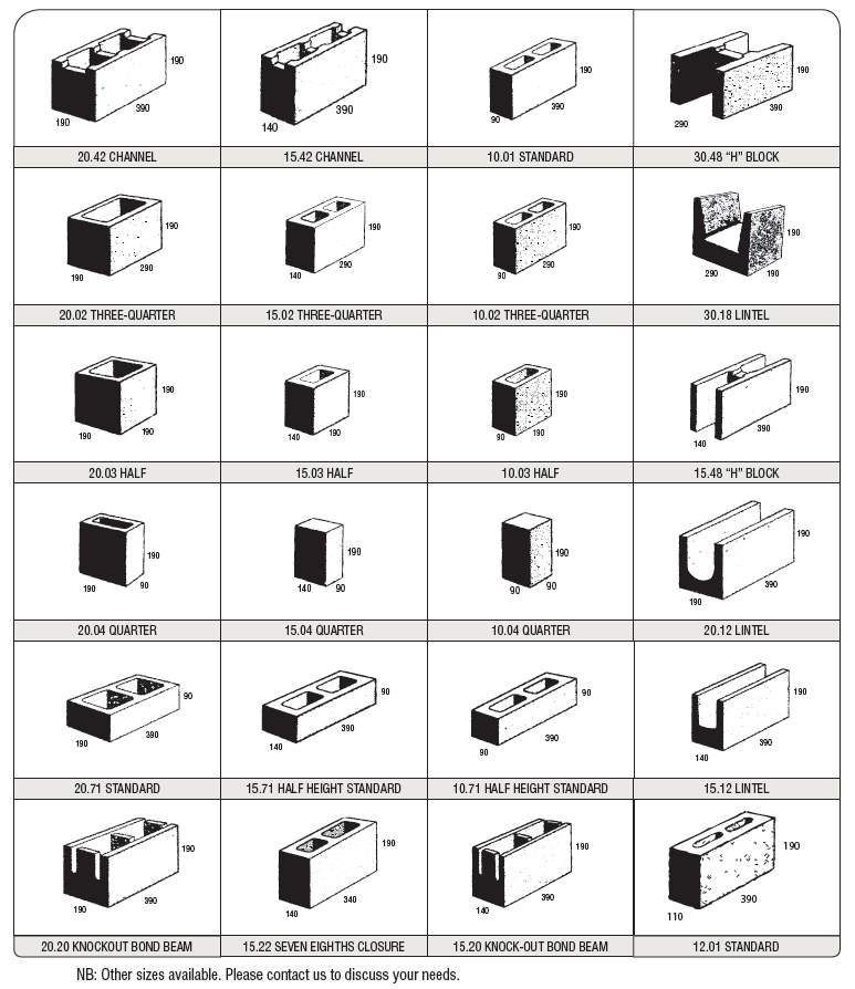 Cmu Block Sizes Amulette