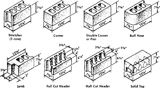 Cmu Block Sizes Amulette