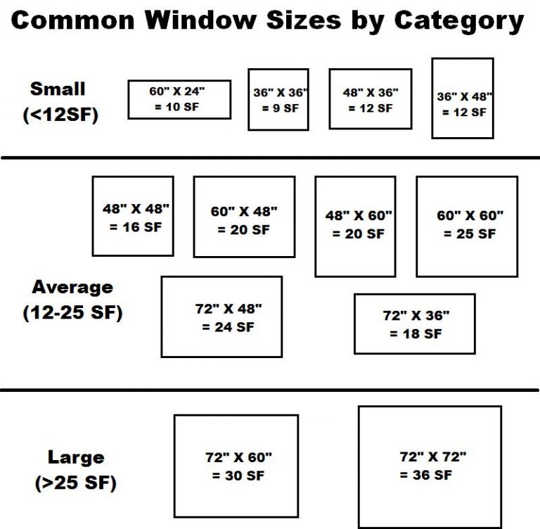 Common Photo Sizes amulette