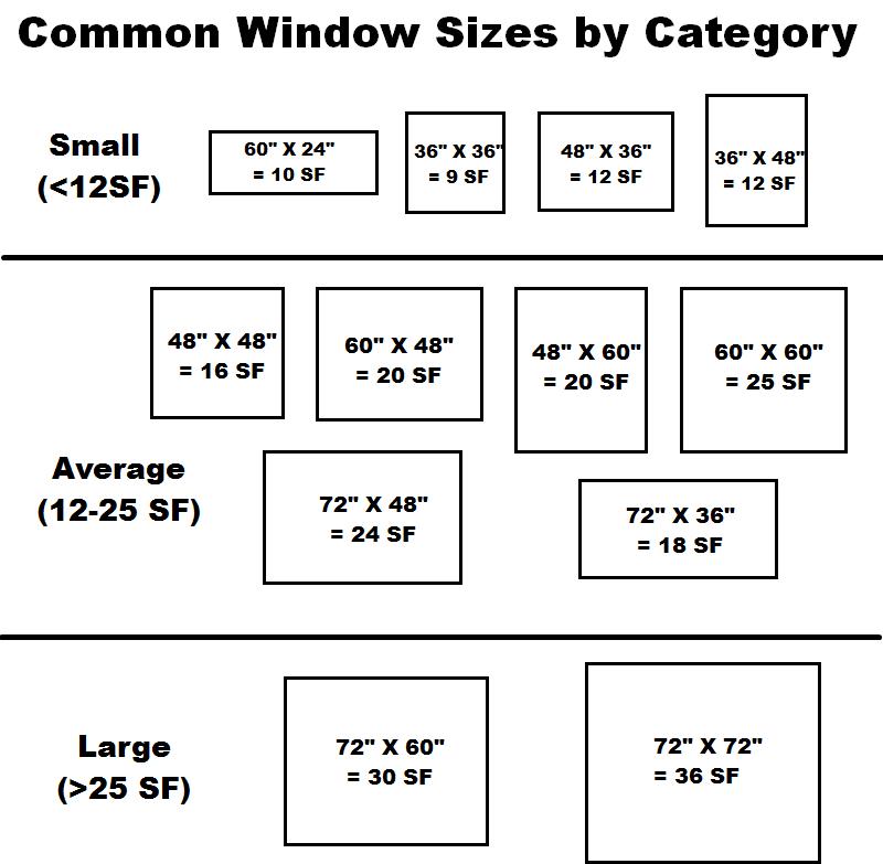 What Are The Most Common Photo Sizes