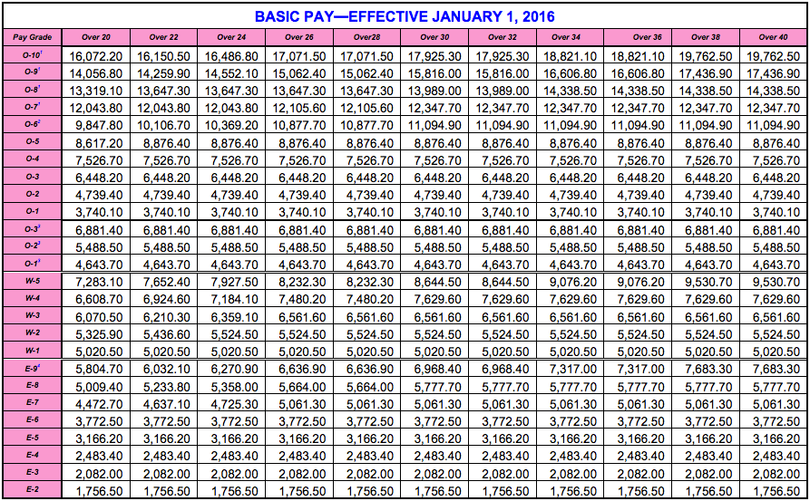 Pay Chart Usmc 2014