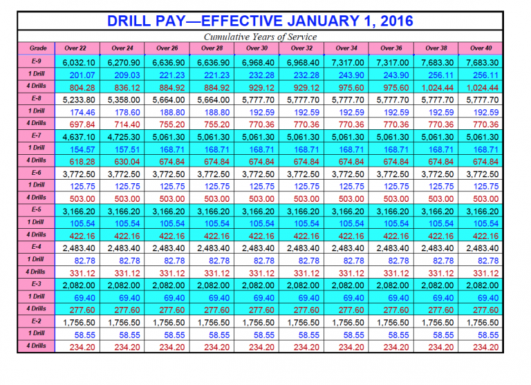 Dfas Pay Chart amulette