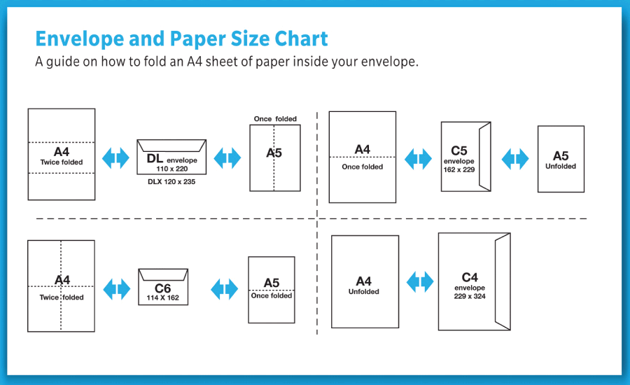 Envelopes Envelope Size Chart Paper Sizes Chart Envel 0866