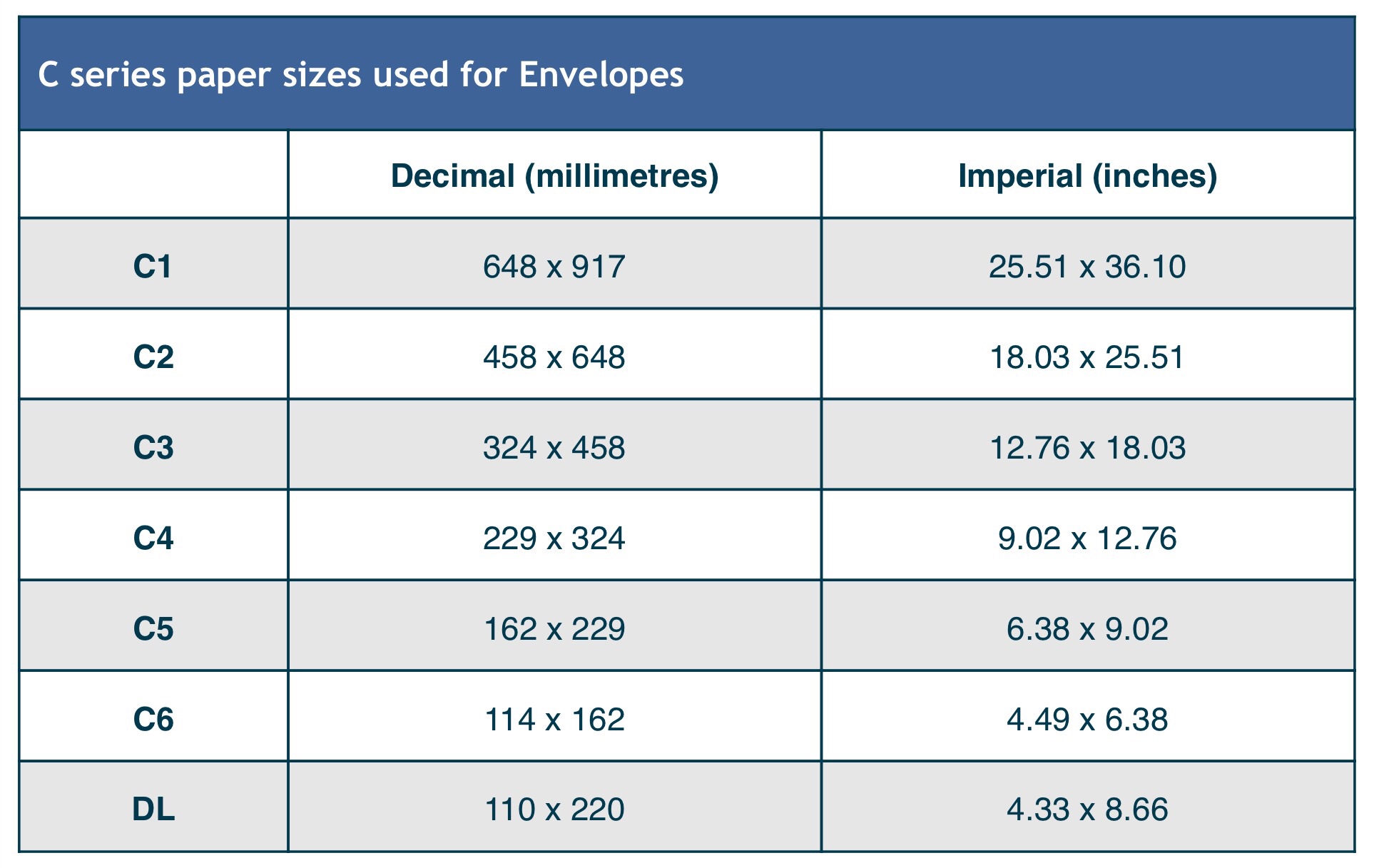 Standard Envelope Size