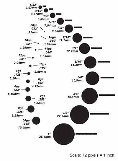 Ear Gauge size chart. Know your stuff!I'm an 8 right now but my 