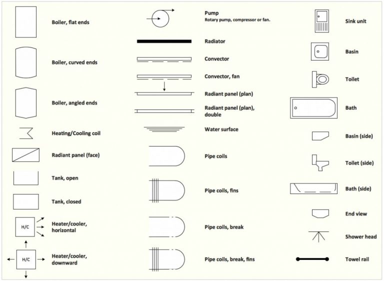 Floor Plan Symbols Pdf | amulette