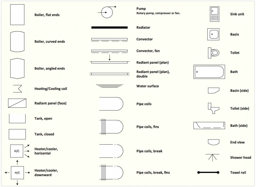 Symbols Used In House Plans