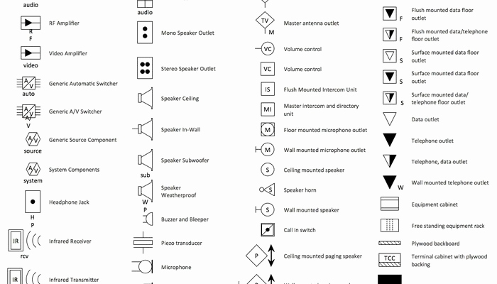 Floor Plan Symbols Pdf amulette