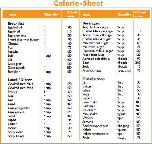 Best Printable Calorie Chart Of Common Foods Print Vrogue Co