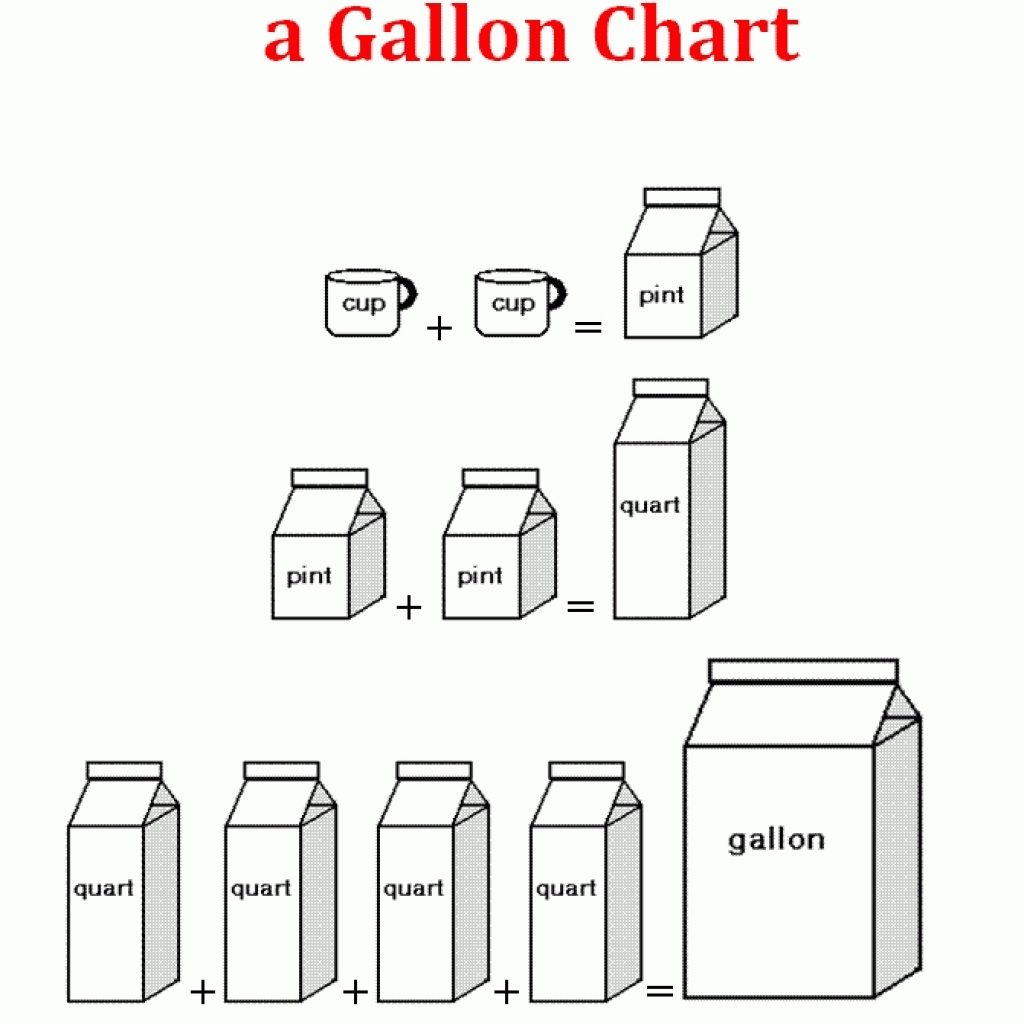 Pint Conversion Chart