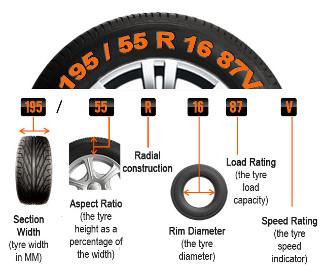 How To Read Tire Size Numbers amulette