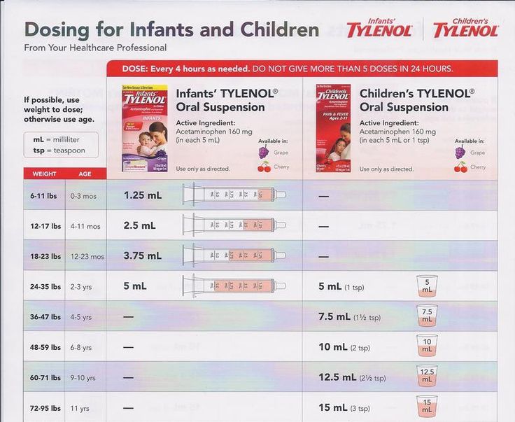 Conversion Chart From Childrens Tylenol To Infants Tylenol