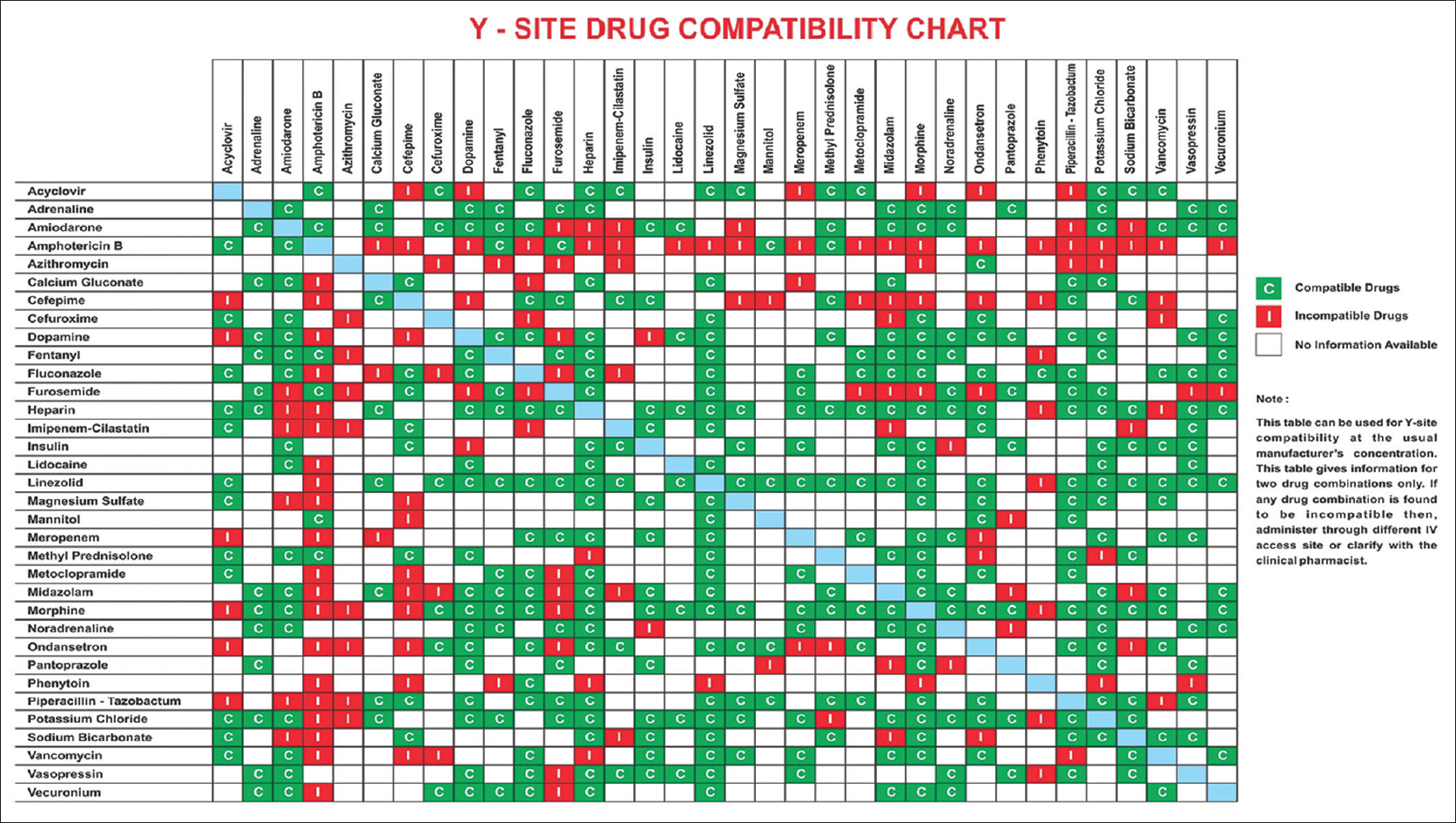Iv Drug Compatibility Chart amulette