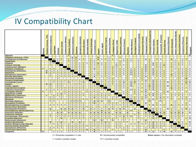 Printable Iv Compatibility Chart Printable Word Searches