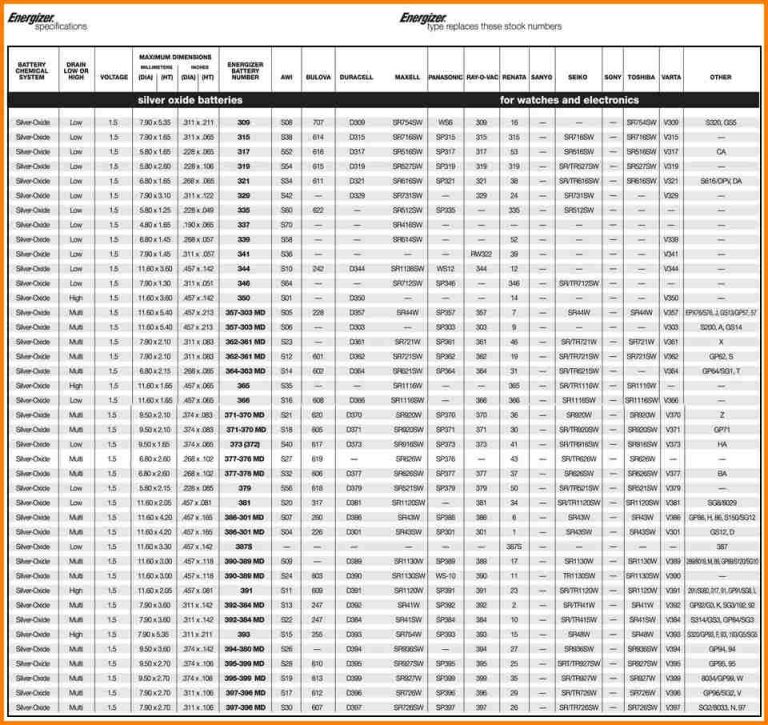 John Deere Tractor Battery Cross Reference Chart amulette