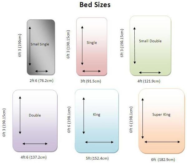 King Vs Queen Bed King Bed Dimensions Vs King Bed Full Size Bed Vs 