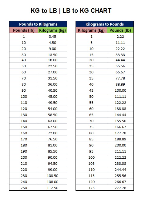 2 5 Lbs Ile To Kg