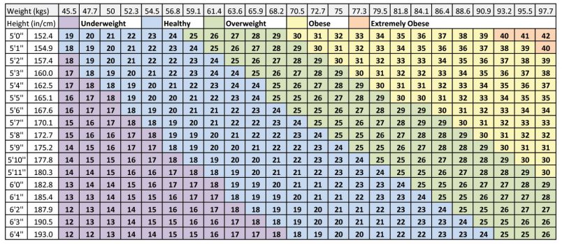 How To Calculate Body Fat Navy Haiper