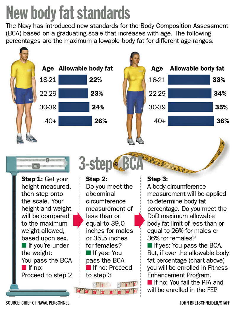 Air Force Bmi Chart