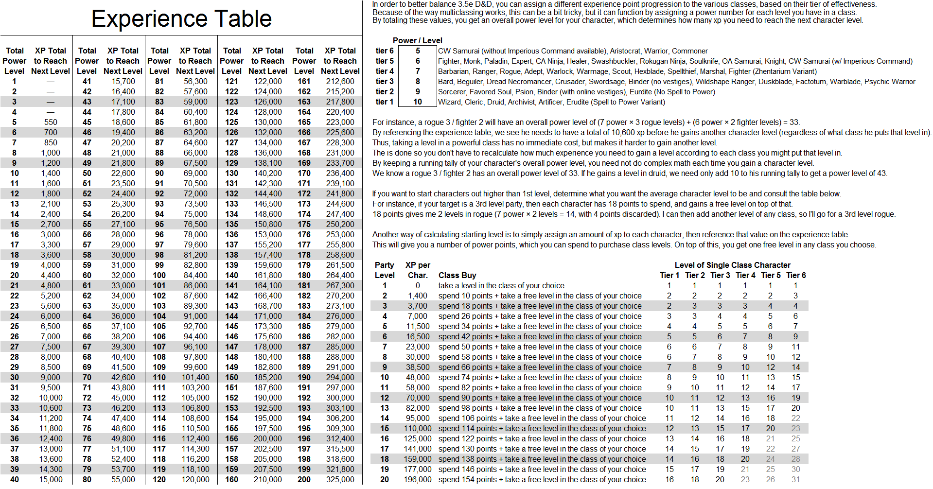 Pathfinder Xp Chart amulette