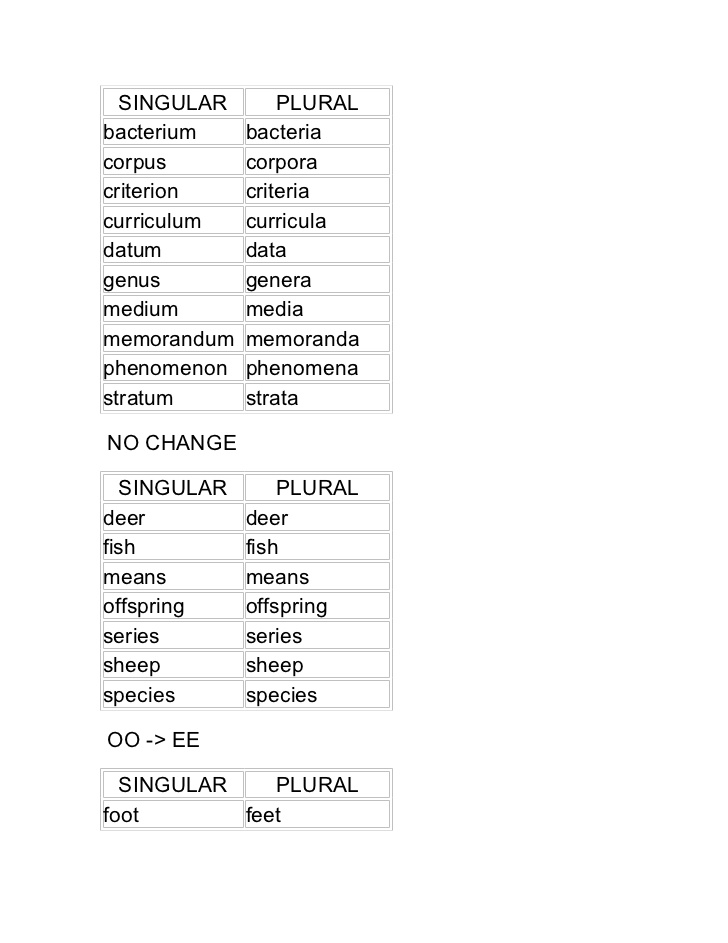 Irregular Plural Nouns List