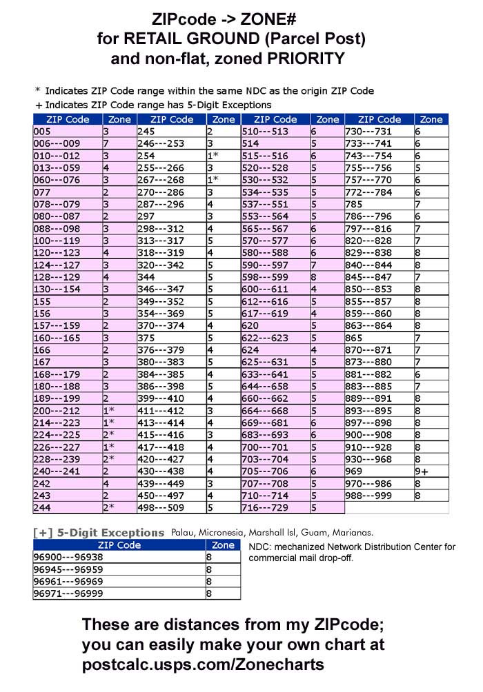 Postal Rate Chart Amulette