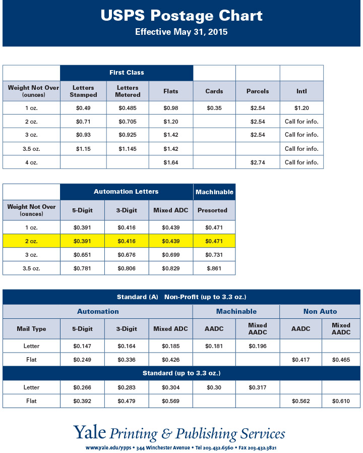 Postal Rate Chart Amulette