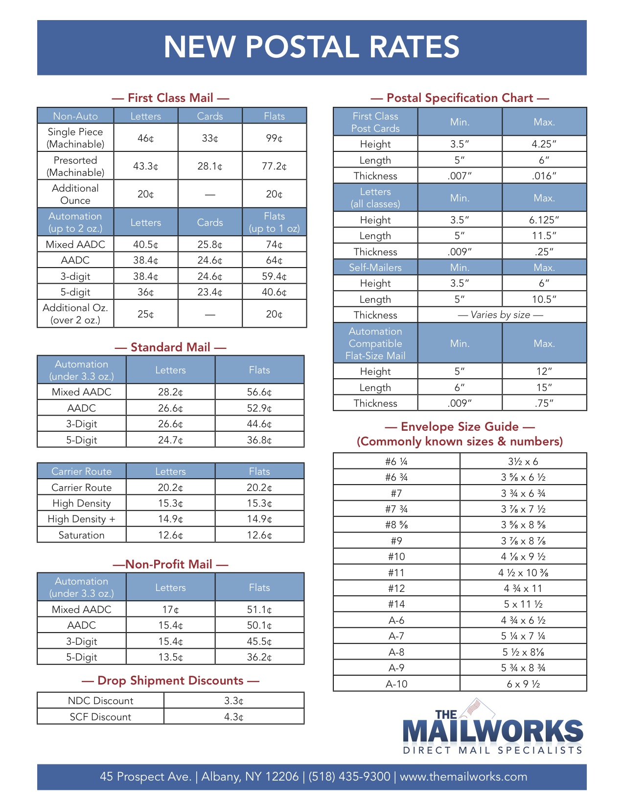 Chart Of Current Us Postage Rates Printable Chart