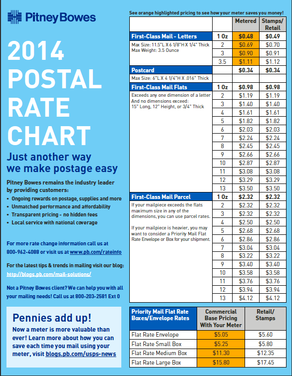 Postal Rate Chart amulette
