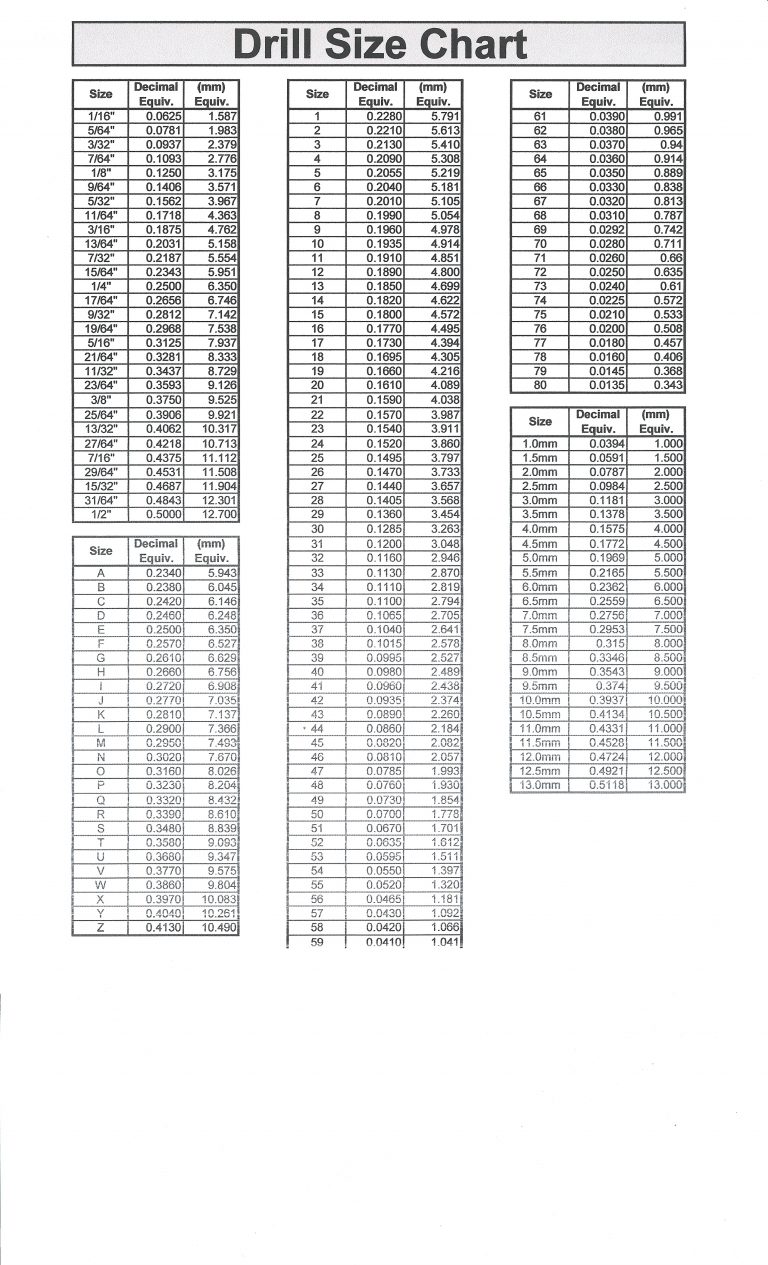 Number Drill Sizes Chart