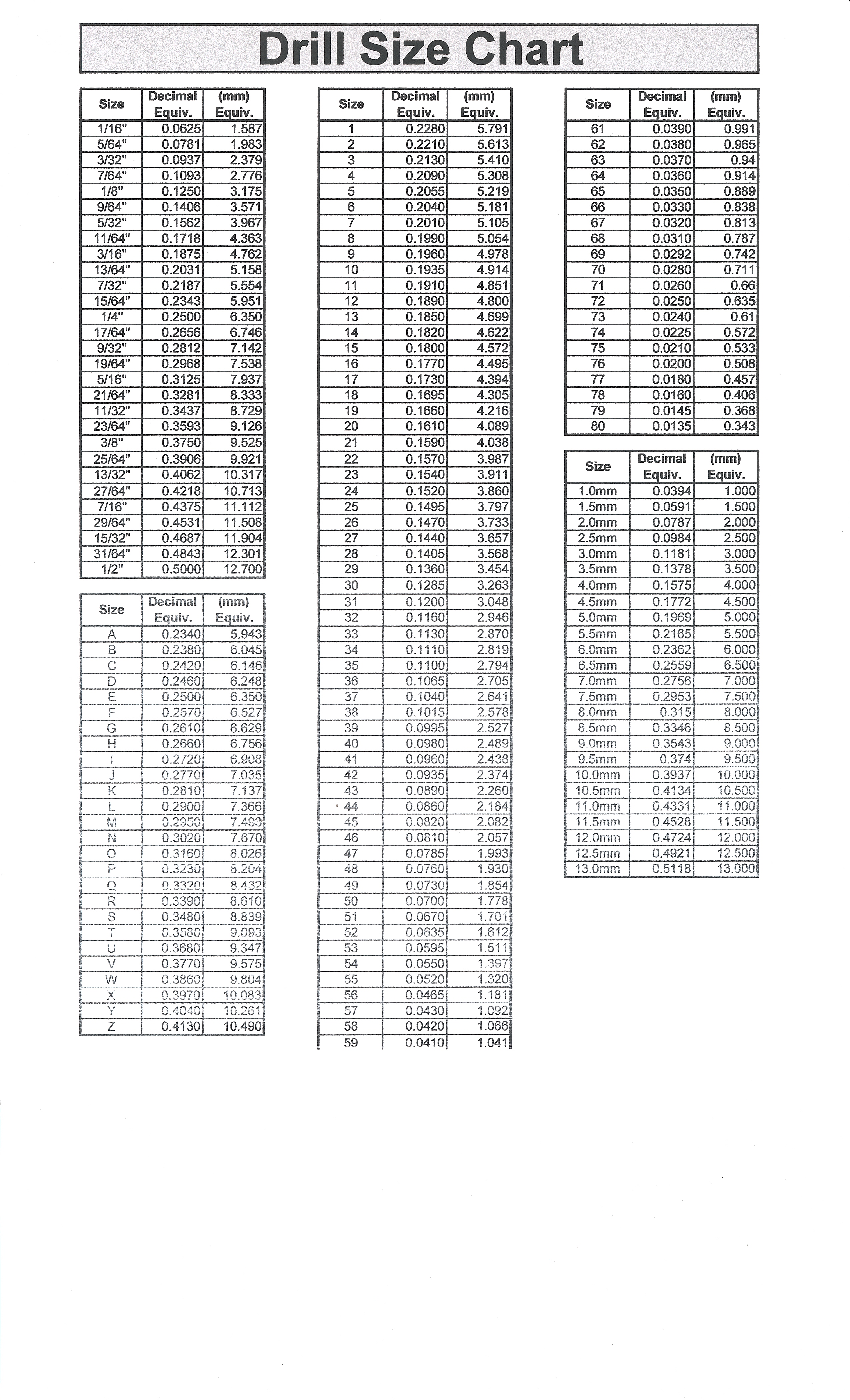 Printable Drill Size Chart amulette