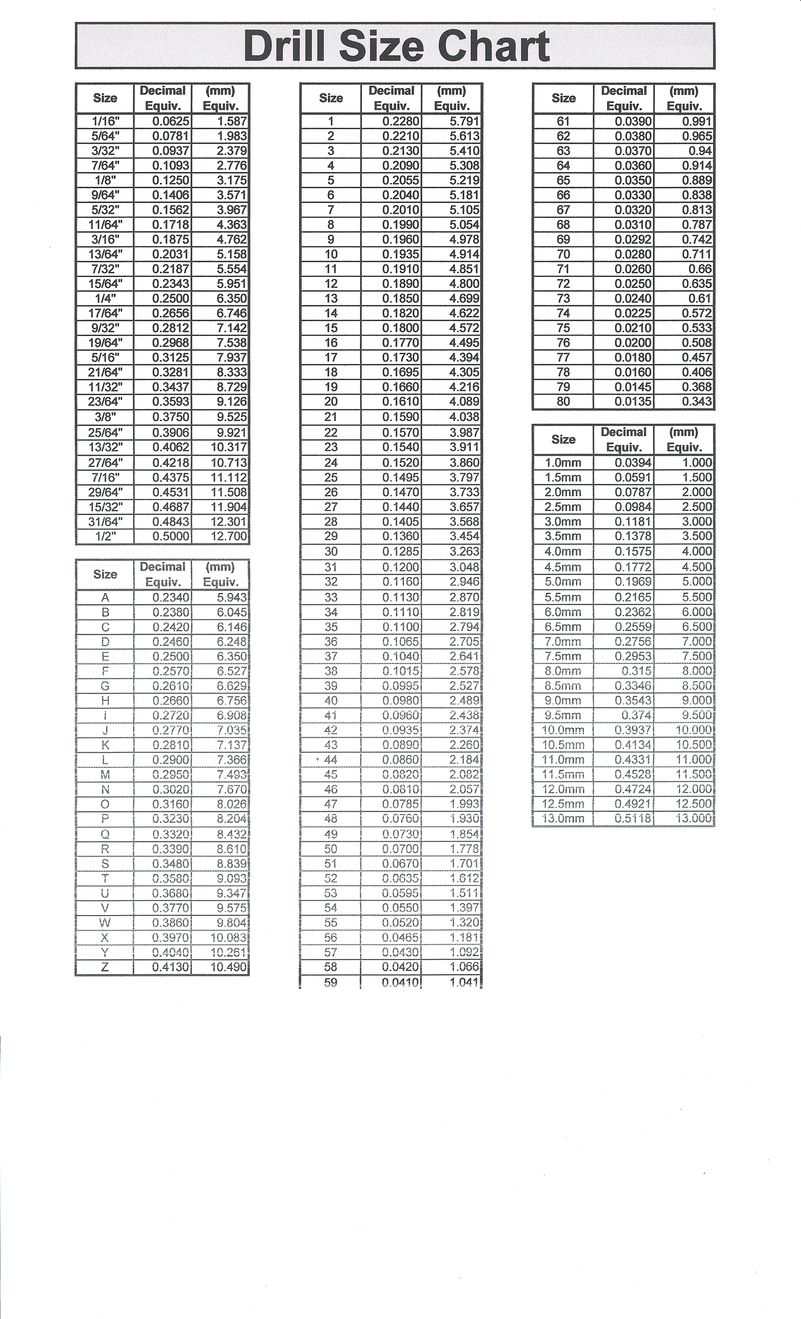 Printable Drill Bit Size Chart