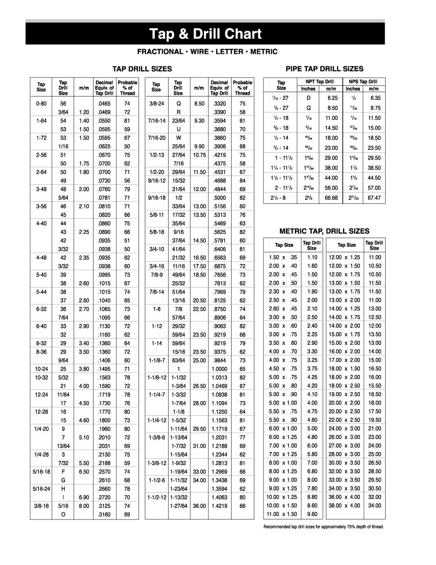 Npt Tap Drill Size Chart Pdf