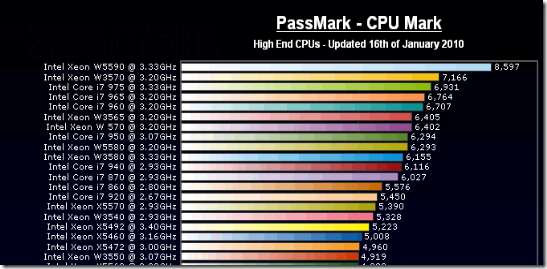 processor-speed-chart-amulette