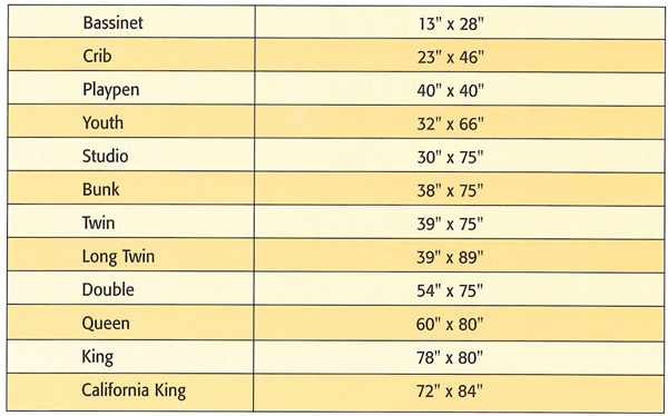 Dimensions Of A Queen Size Sheet